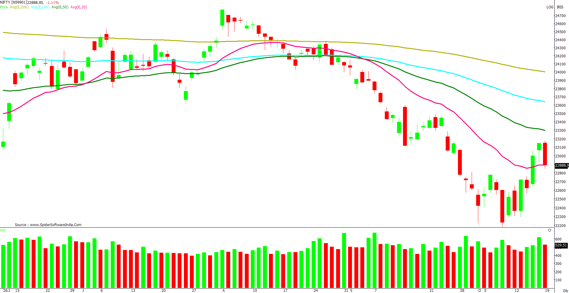 Manas Jaiswal Research Analyst Image
